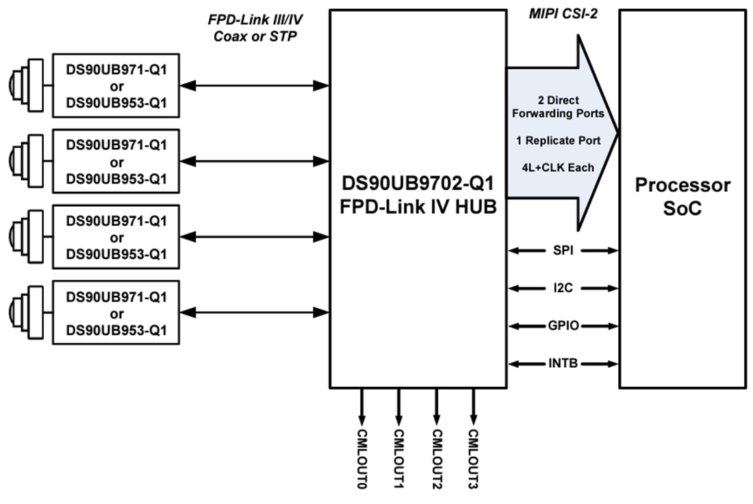 回路図 - Texas Instruments DS90UB9702-Q1 FPD-Linkデシリアライザ