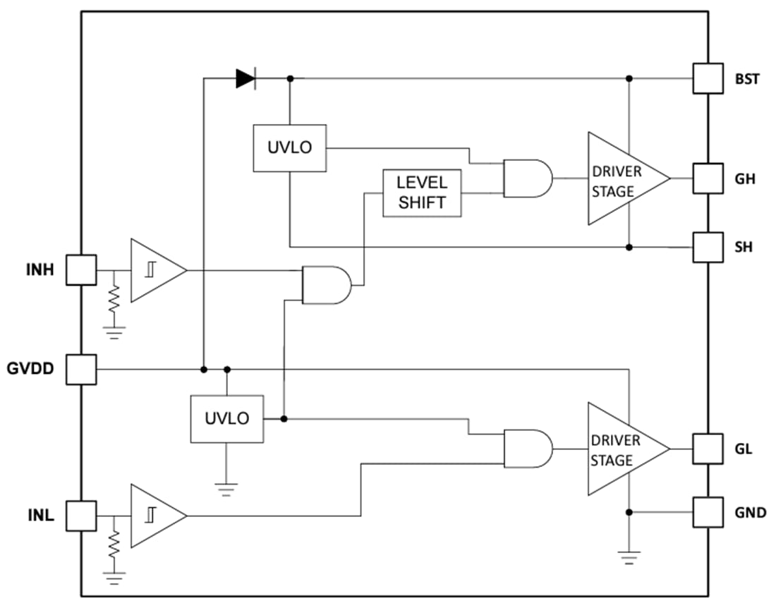 ブロック図 - Texas Instruments LM2005ハーフブリッジゲートドライバ
