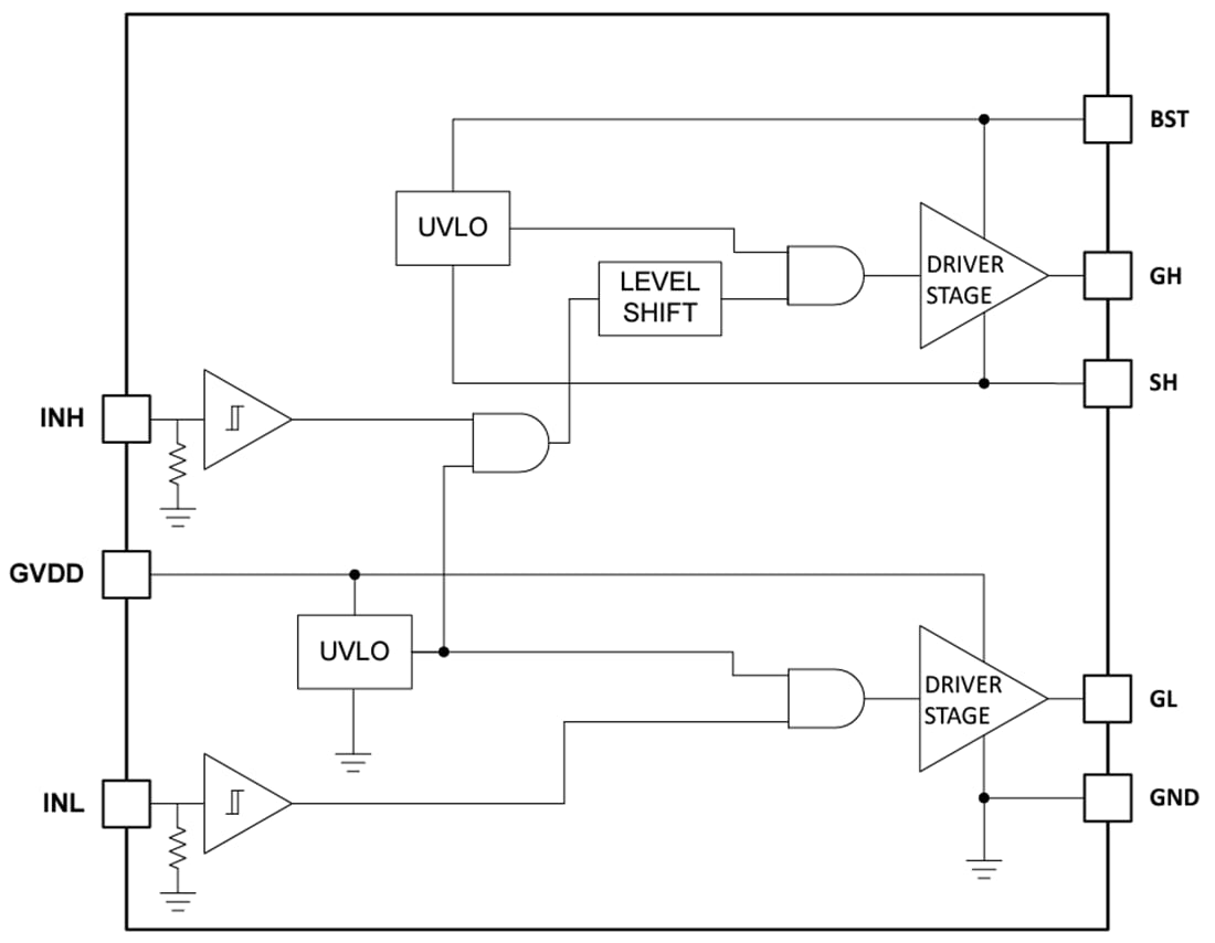 ブロック図 - Texas Instruments LM2101ハーフブリッジゲートドライバ