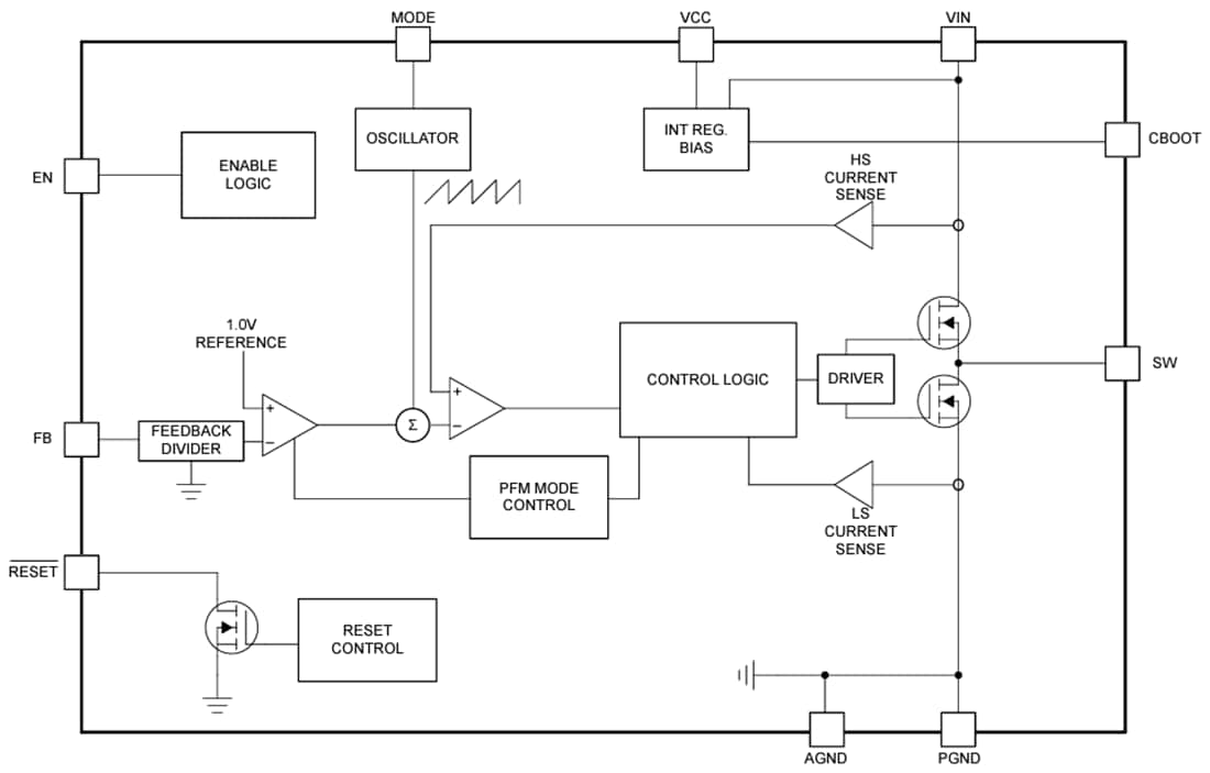 ブロック図 - Texas Instruments LM63635C-Q1降圧型電圧コンバータ