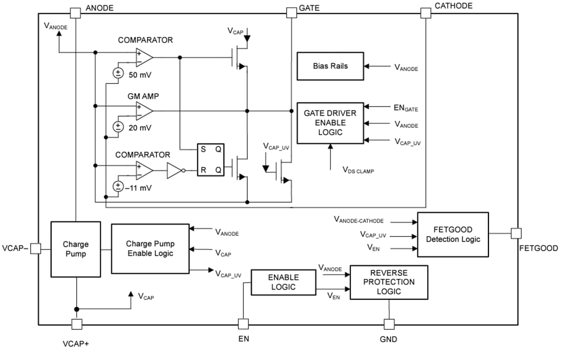 ブロック図 - Texas Instruments LM74703-Q1/LM74704-Q1理想ダイオードコントローラ