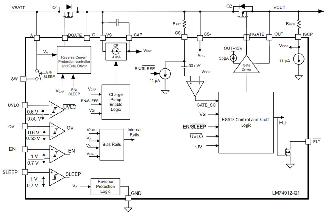 ブロック図 - Texas Instruments LM74912-Q1理想ダイオードコントローラ