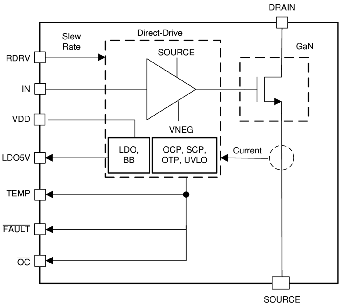 ブロック図 - Texas Instruments LMG3522R050650VGaN FET