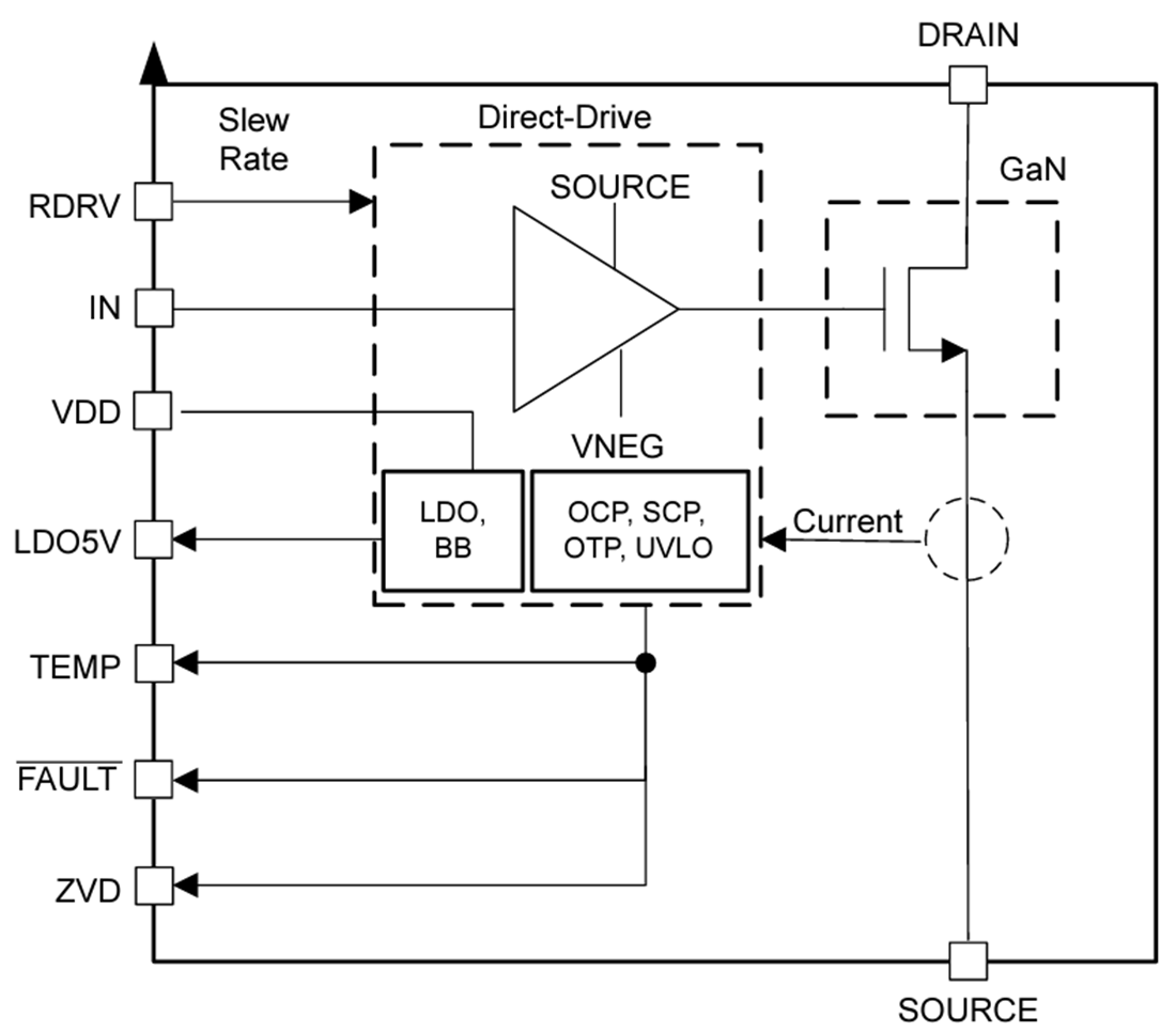 ブロック図 - Texas Instruments LMG3526R050650VGaN FET