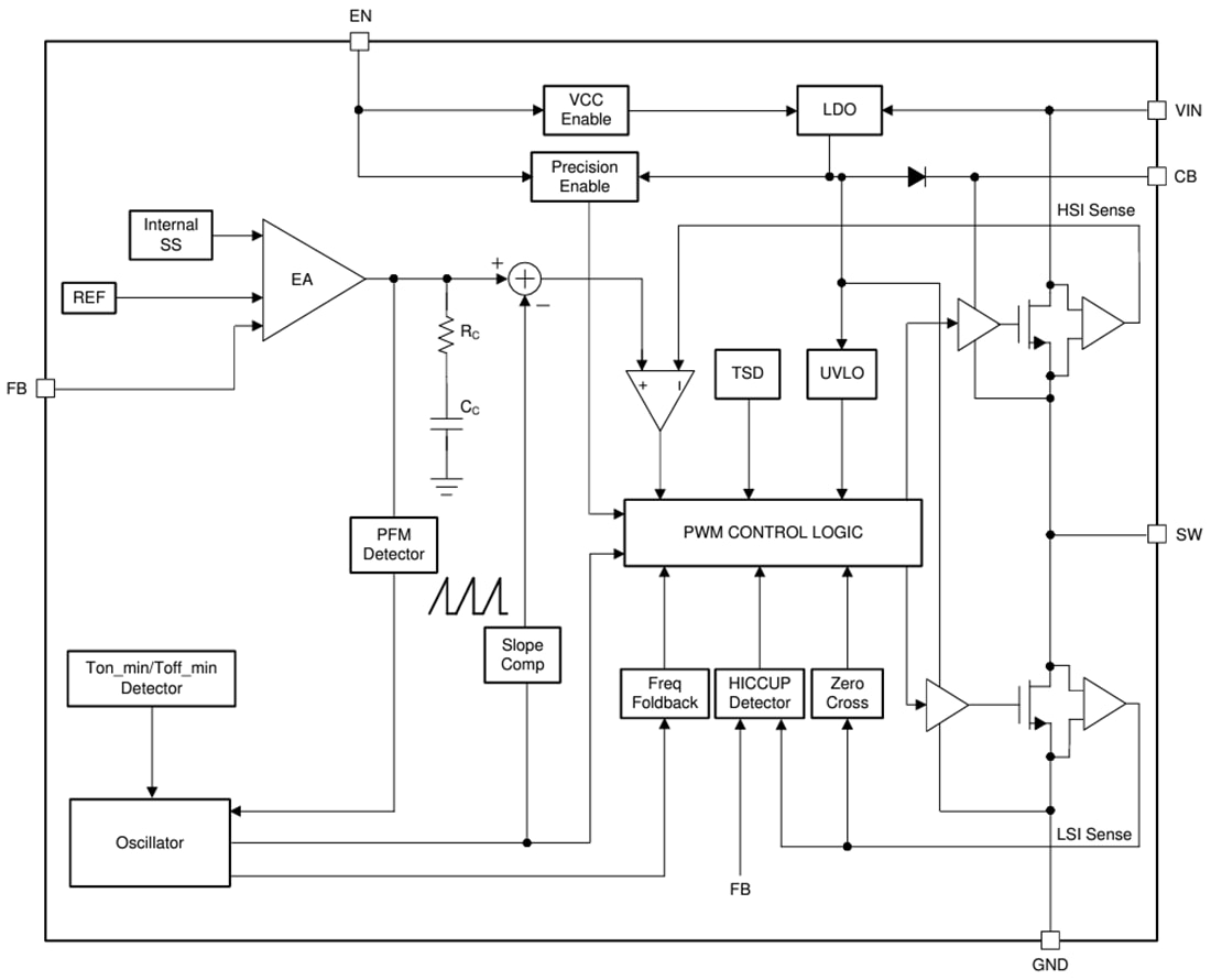 ブロック図 - Texas Instruments LMR516xx/LMR516xx-Q1パワーコンバータ