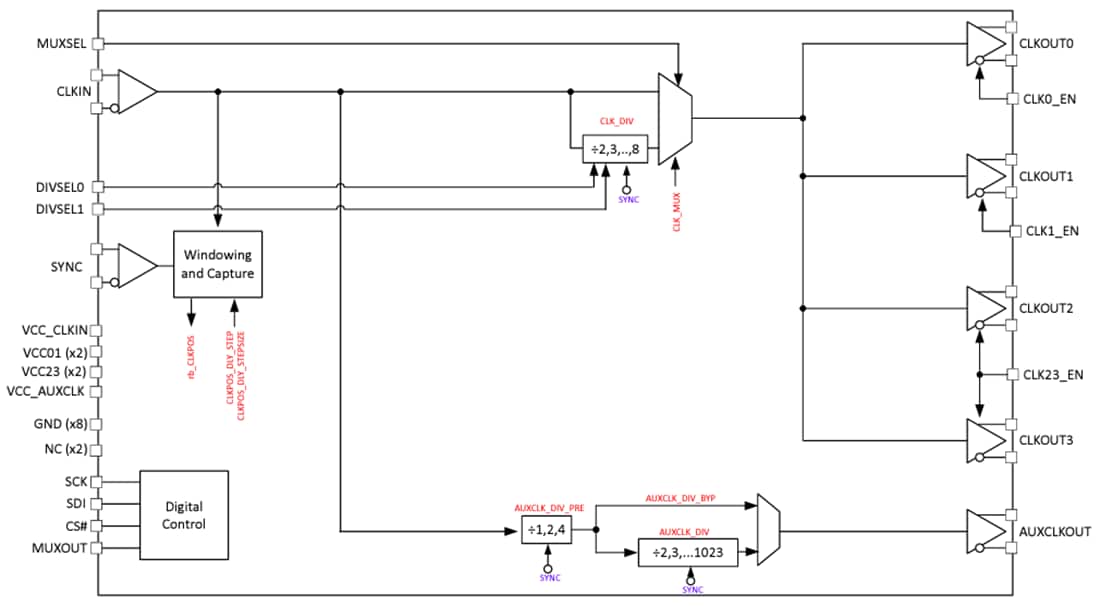 ブロック図 - Texas Instruments LMX1214RF バッファおよびデバイダ