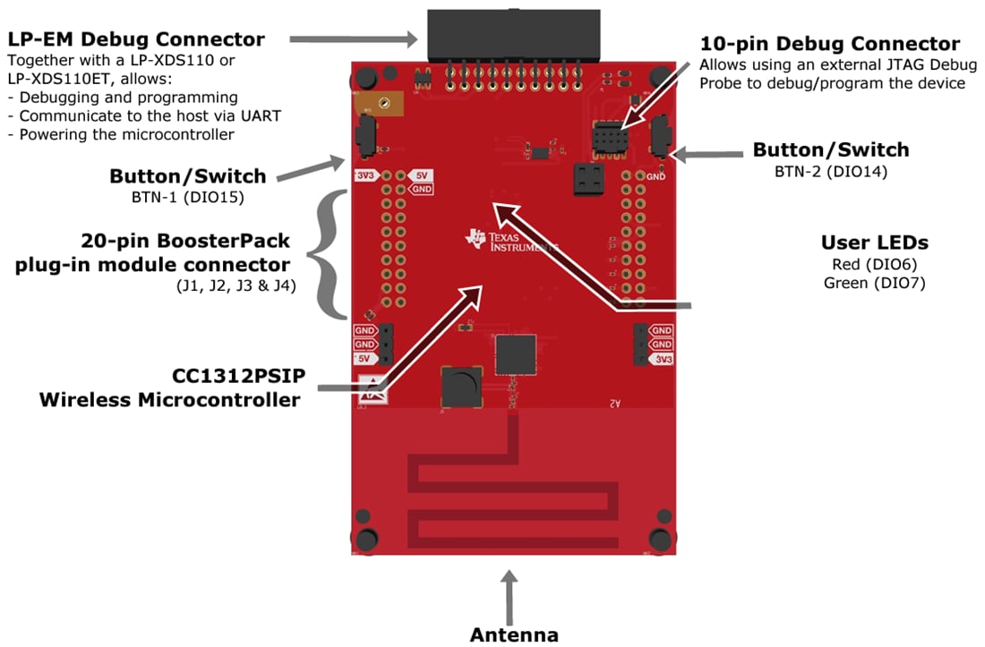 チャート - Texas Instruments LP-EM-CC1312PSIP LaunchPad™開発キット