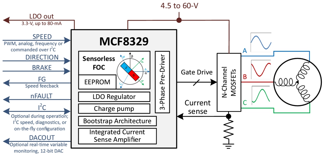 回路図 - Texas Instruments MCF8329A/MCF8329A-Q1 3相BLDCゲートドライバ