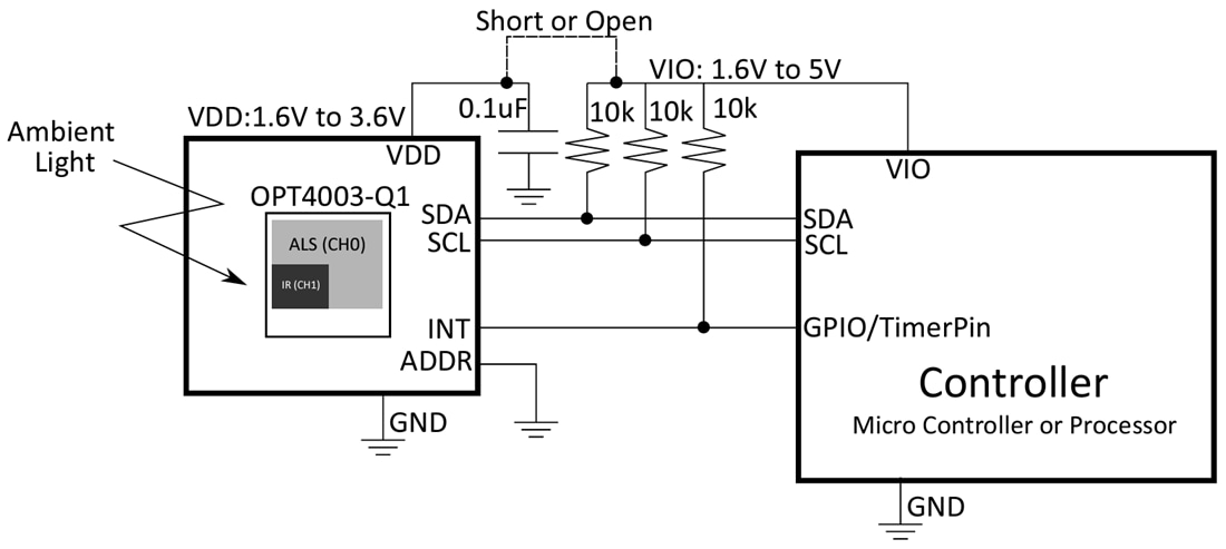 ブロック図 - Texas Instruments OPT4003-Q1 デジタル周囲光センサ