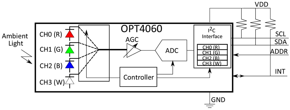 ブロック図 - Texas Instruments OPT4060 RGBW 高解像度カラー・センサ