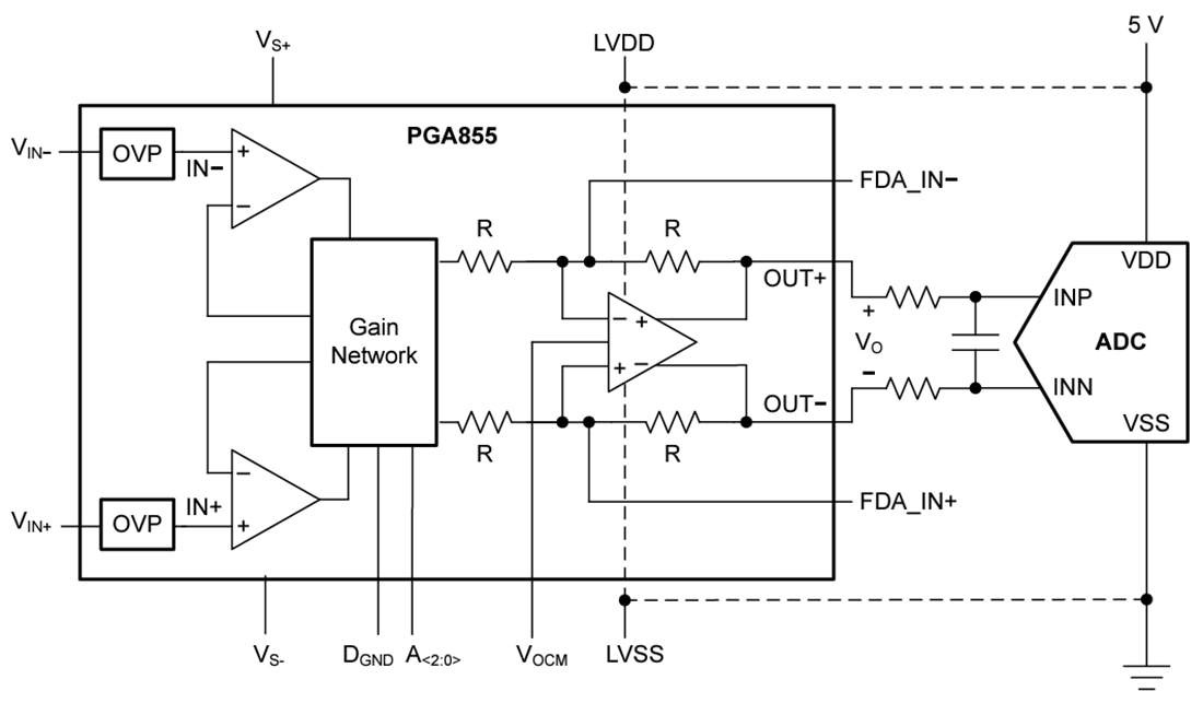 アプリケーション回路図 - Texas Instruments PGA855プログラマブルゲイン計装用アンプ