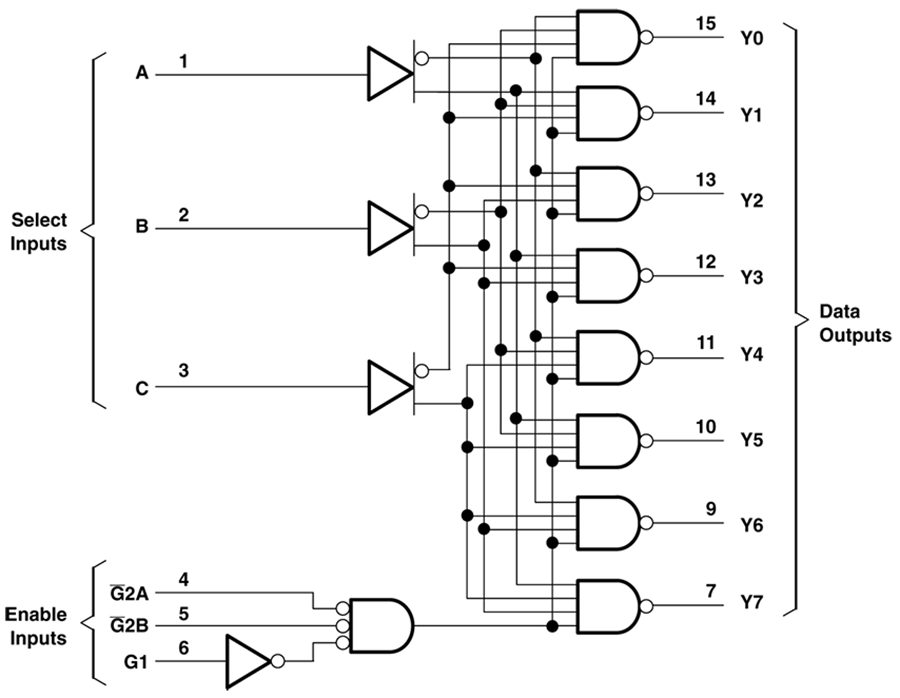 ブロック図 - Texas Instruments SN74AHC138/SN74AHC138-Q1 3ライン入力8ライン出力デコーダ/デマルチプレクサ