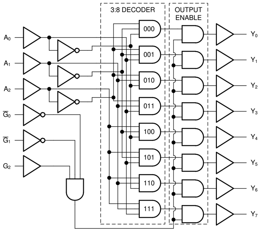 ブロック図 - Texas Instruments SN74AHC238/SN74AHC238-Q1 3ライン入力8ライン出力、デコーダ/デマルチプレクサ