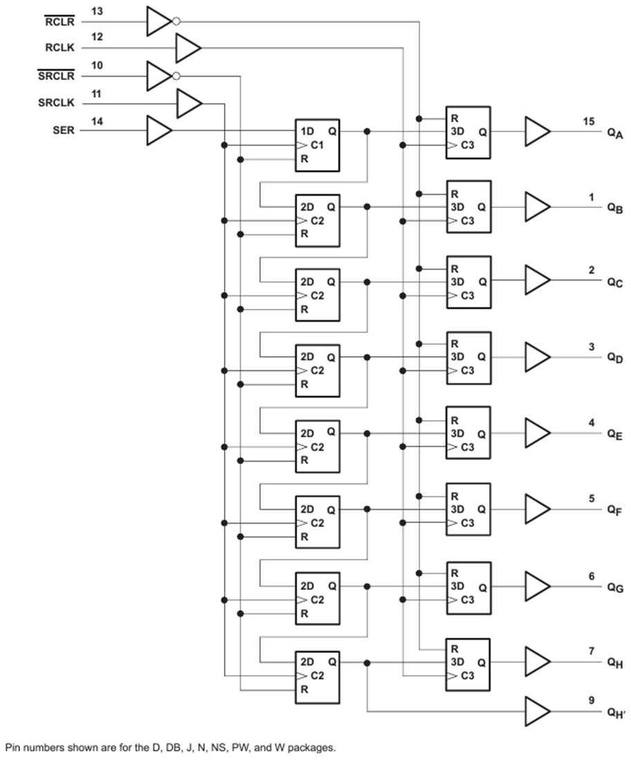 ブロック図 - Texas Instruments SN74AHC594/SN74AHC594-Q1 8ビット・シフト・レジスタ