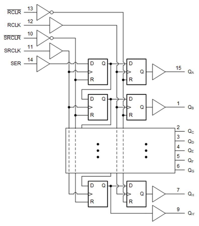 ブロック図 - Texas Instruments SN74AHCT594/SN74AHCT594-Q1 8ビット・シフト・レジスタ