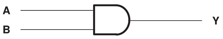 ブロック図 - Texas Instruments SN74LVC08A/SN74LVC08A-Q1 4チャネル、2入力、正論理ANDゲート