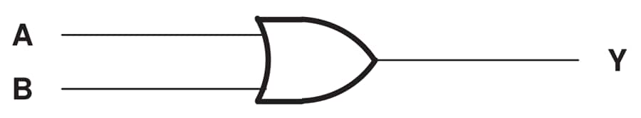 ブロック図 - Texas Instruments SN74LVC32A/SN74LVC32A-Q1クワッド2入力正論理ORゲート