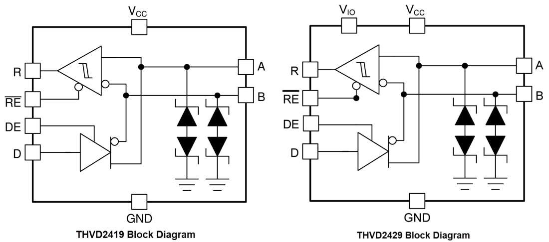 ブロック図 - Texas Instruments THVD24x9ハーフデュプレックスRS-485トランシーバ