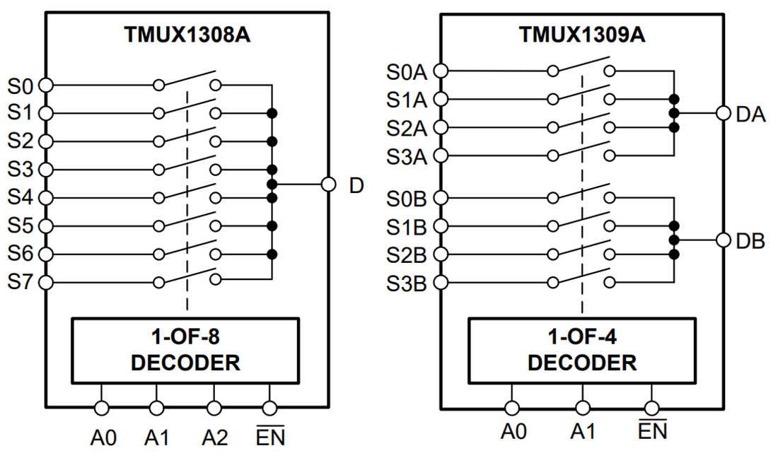 ブロック図 - Texas Instruments TMUX130xA/TMUX130xA-Q1 CMOSマルチプレクサ