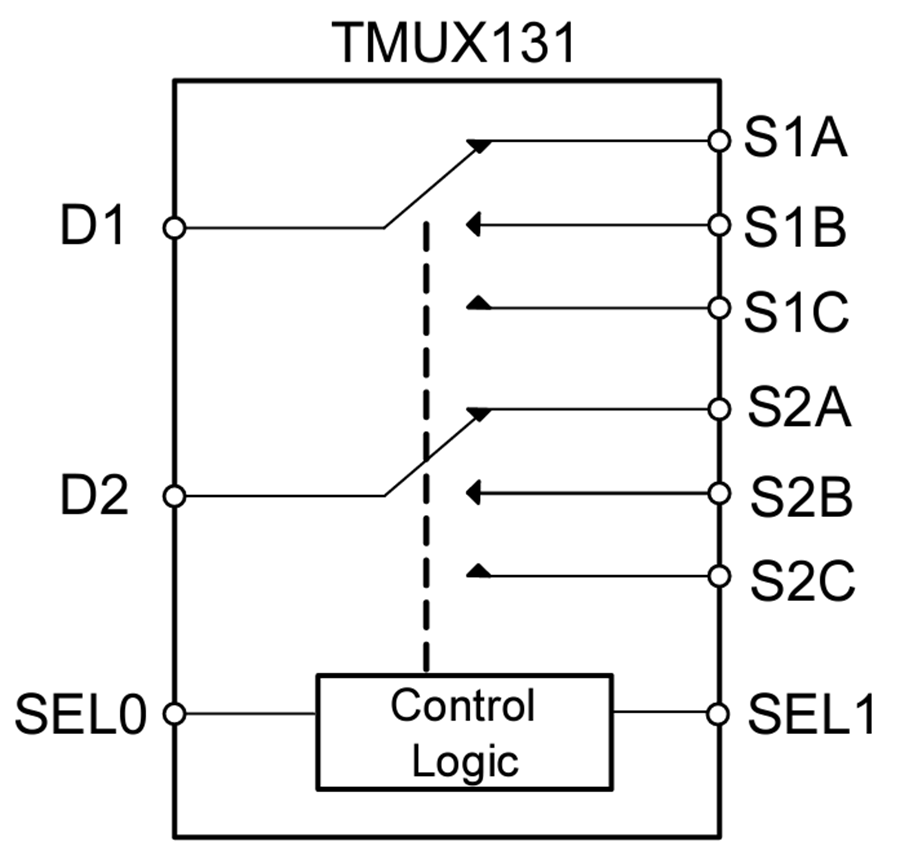 ブロック図 - Texas Instruments TMUX131 3:1 2チャンネル・マルチプレクサ
