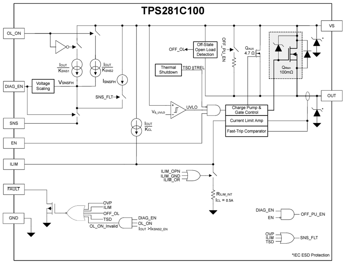 ブロック図 - Texas Instruments TPS281C100シングルチャネル・スマート・ハイサイド・スイッチ