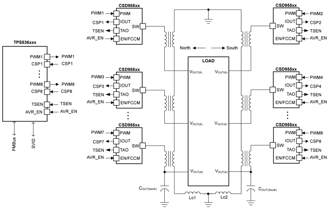 アプリケーション回路図 - Texas Instruments TPS53689T降圧多相 D-CAP+ コントローラ