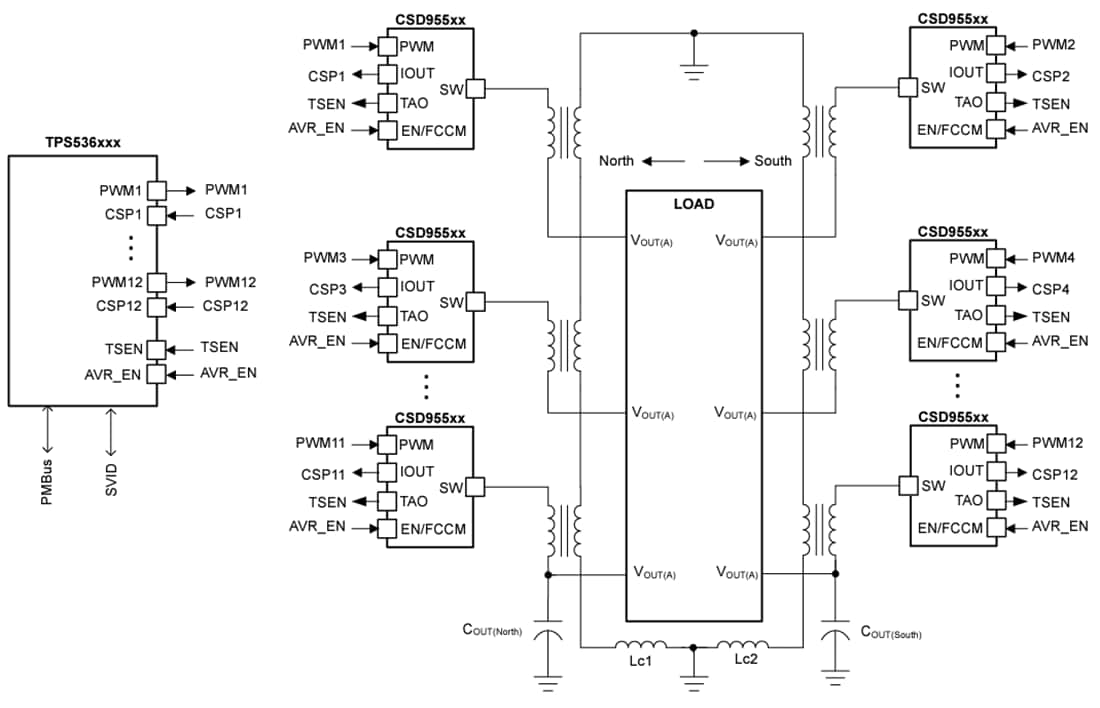 アプリケーション回路図 - Texas Instruments TPS536C9T降圧多相 D-CAP+ コントローラ