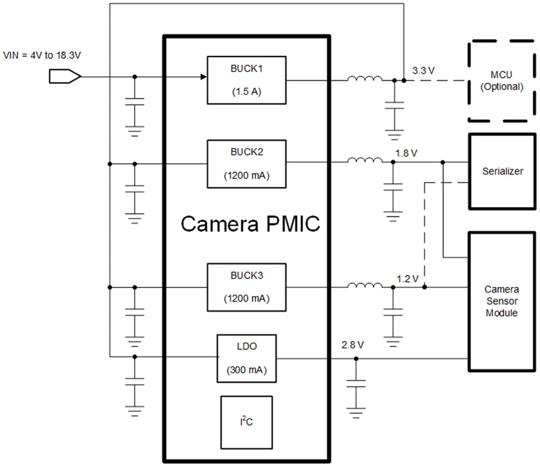 アプリケーション回路図 - Texas Instruments TPS650332-Q1車載カメラ PMIC