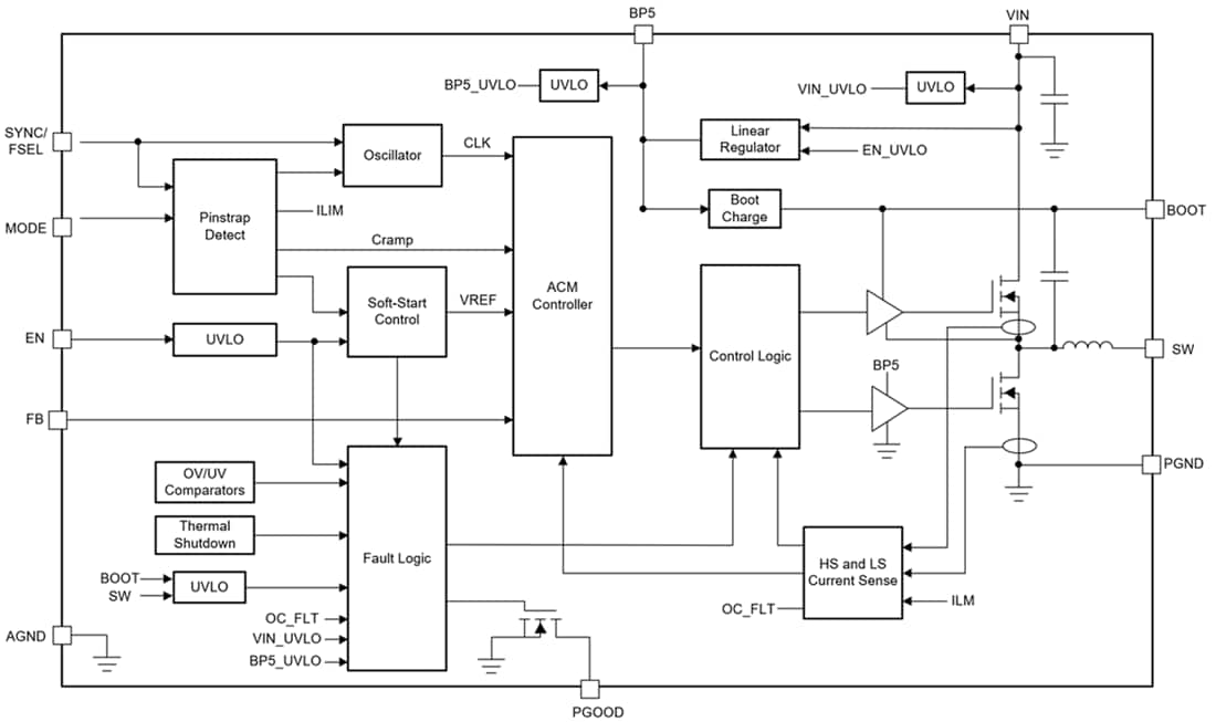 ブロック図 - Texas Instruments TPSM843320 3A SWIFT™降圧パワーモジュール