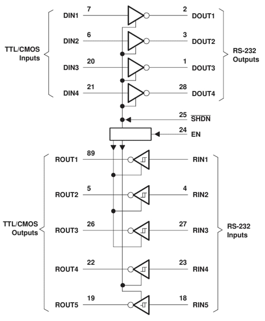 ブロック図 - Texas Instruments TRS213E RS-232ラインドライバ/レシーバ