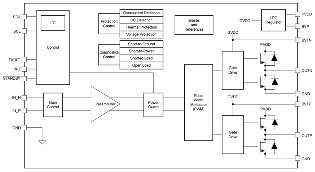 ブロック図 - Texas Instruments TSD5402-Q1クラスDセンサ駆動アンプ