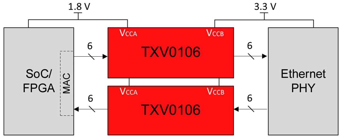 アプリケーション回路図 - Texas Instruments TXV0106／TXV0106-Q1 6ビット電圧トランスレータ