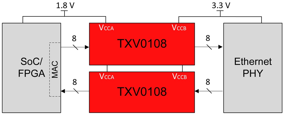 アプリケーション回路図 - Texas Instruments TXV0108／TXV0108-Q1 8ビット電圧トランスレータ