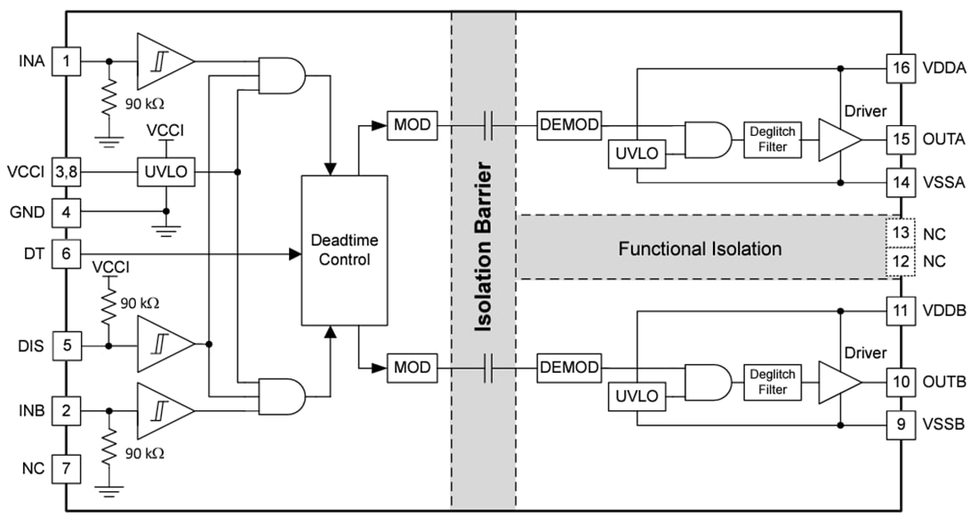 ブロック図 - Texas Instruments UCC21330/UCC21330-Q1絶縁ゲートドライバ