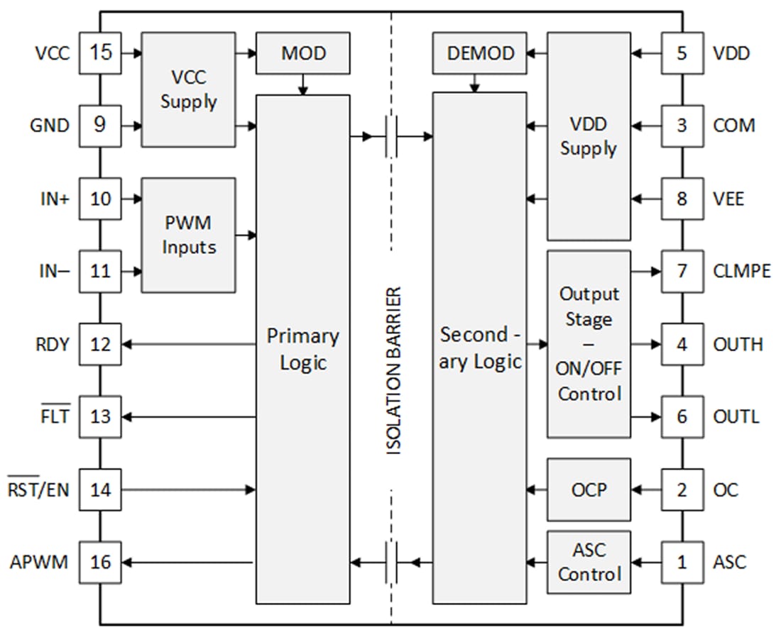 回路図 - Texas Instruments UCC21738-Q1絶縁型シングルチャンネル・ゲートドライバ
