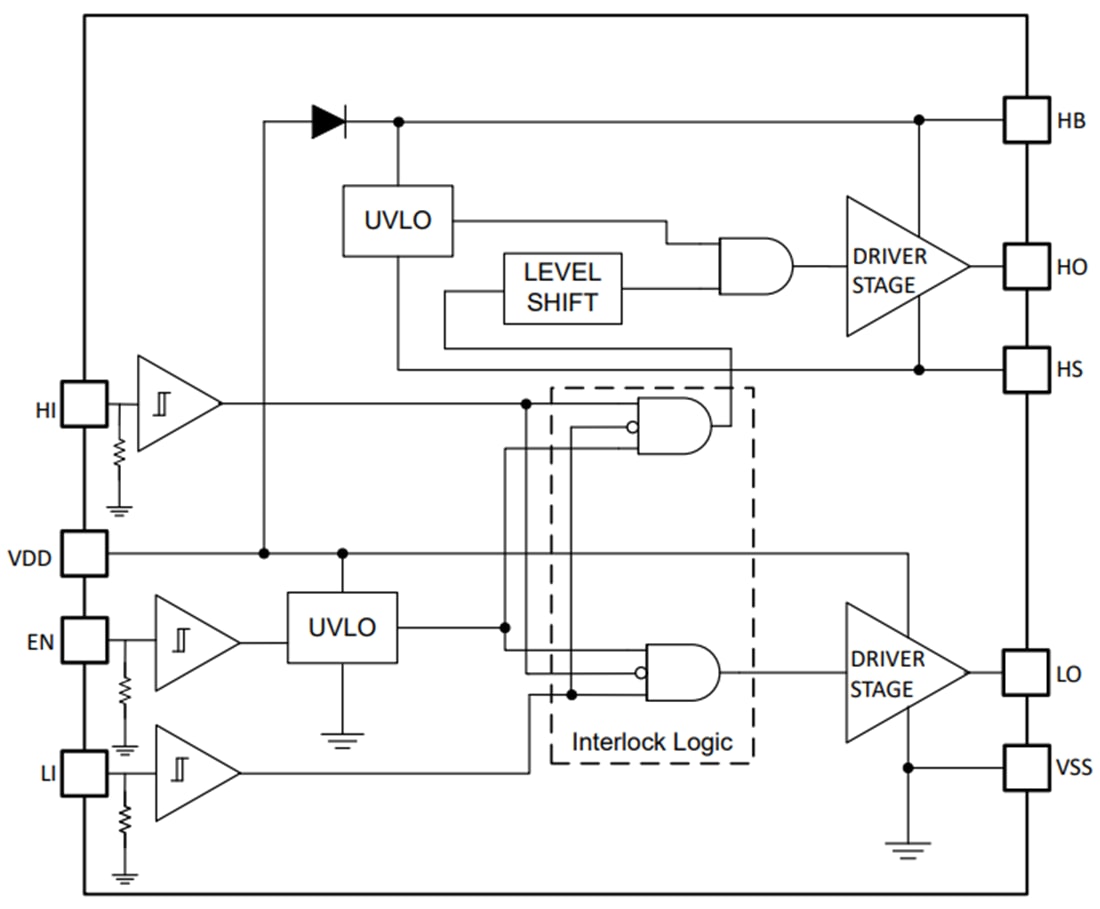 ブロック図 - Texas Instruments UCC27301A/UCC27301A-Q1ハーフブリッジドライバ