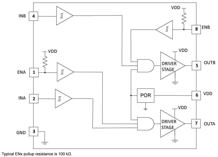 ブロック図 - Texas Instruments UCC27444／UCC27444-Q1 4Aローサイド・ゲートドライバ