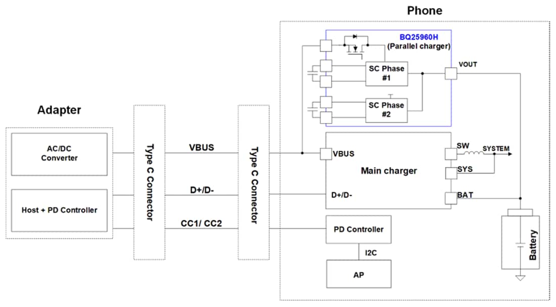回路図 - Texas Instruments bq25960Hパラレルバッテリ充電器