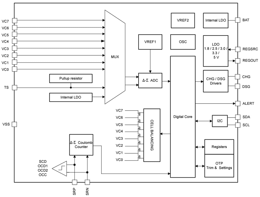 ブロック図 - Texas Instruments bq76907/bq76907-Q1低電力モニタと保護装置