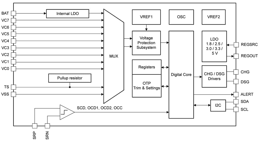 ブロック図 - Texas Instruments bq77307高精度バッテリプロテクタ