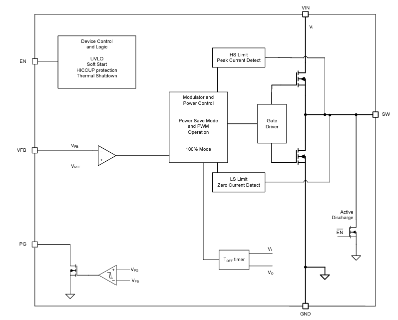 ブロック図 - Texas Instruments TPS62A04xB降圧コンバータ