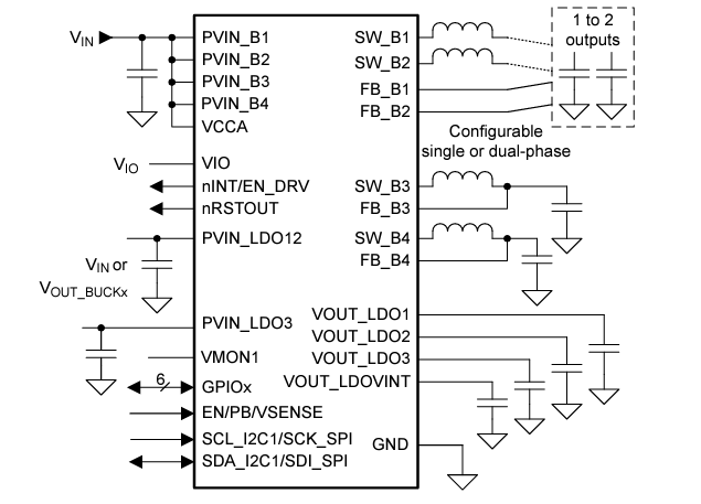 アプリケーション回路図 - Texas Instruments TPS65224-Q1 電源管理IC (PMIC)