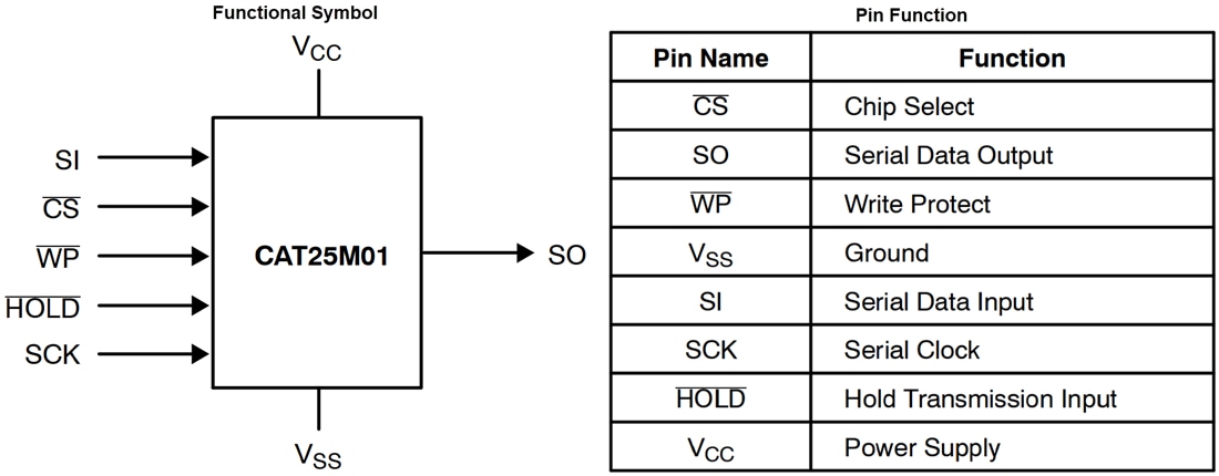 チャート - onsemi CAT25M01シリアル1Mb SPI EEPROM