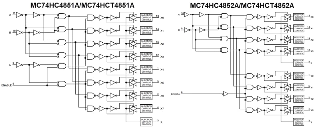 ブロック図 - onsemi MC74HCx4851A/MC74HCx4852AアナログMux/Demux