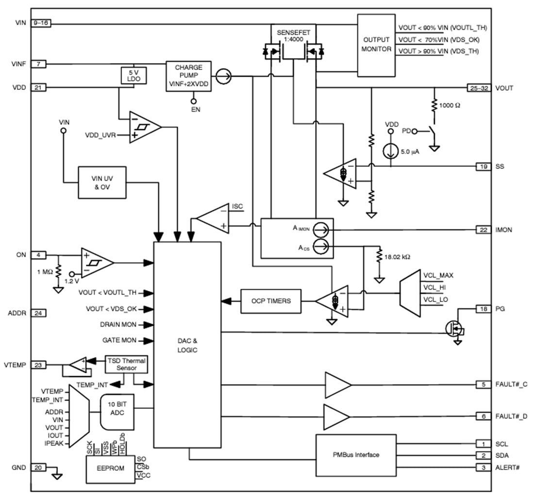 ブロック図 - onsemi NCP81428 PMBus®ホットスワップ・スマート・ヒューズ