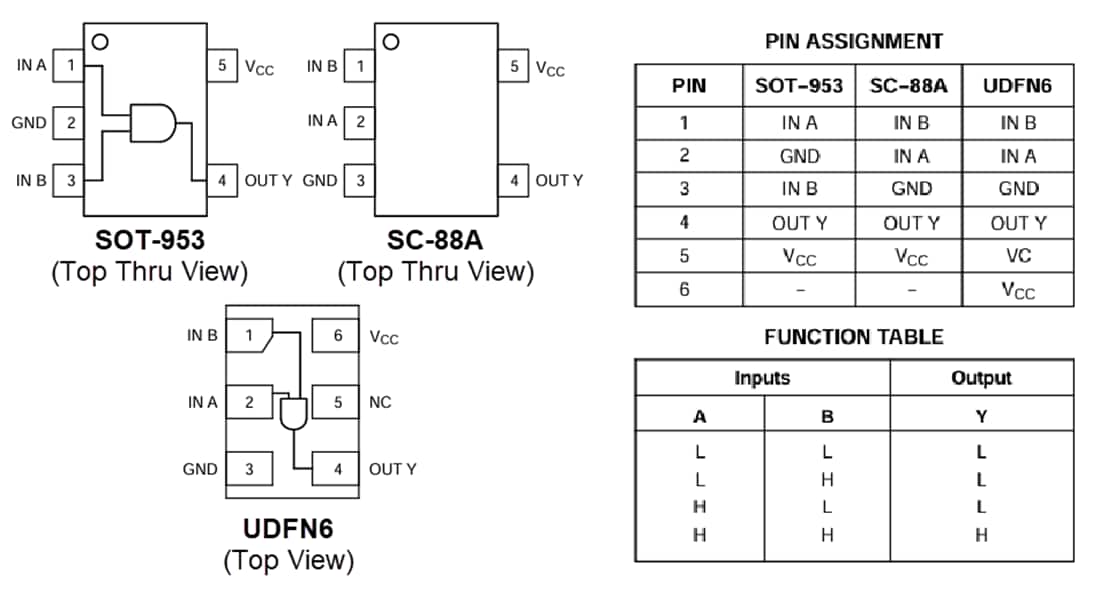 チャート - onsemi NL17SG08 MiniGateシングル2入力ANDゲート