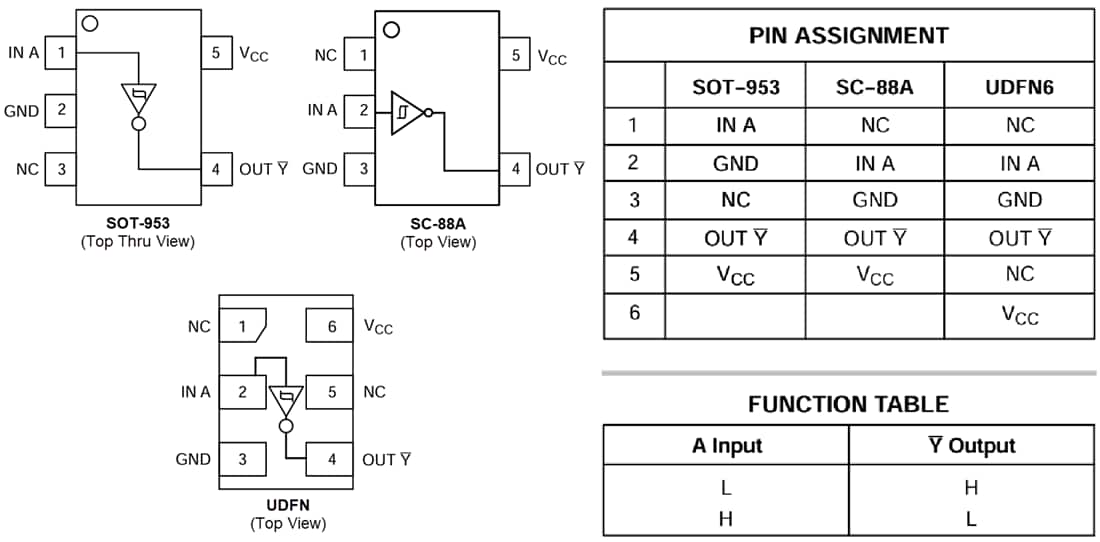 チャート - onsemi NL17SG14高速CMOSシュミット・インバータ