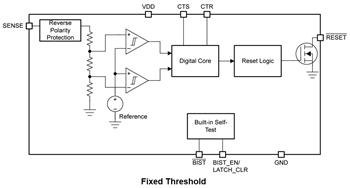 ブロック図 - Texas Instruments TPS3762/TPS3762-Q1 65V、ウィンドウ・スーパーバイザ