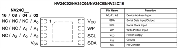 チャート - onsemi EEPROMシリアルI2C-車載グレード