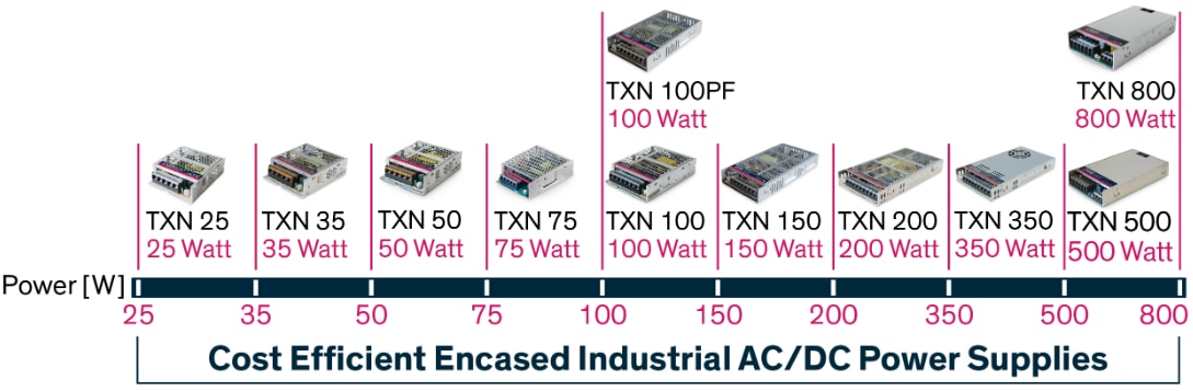 チャート - TRACO Power 金属筐体AC/DC電源（25W～800W）